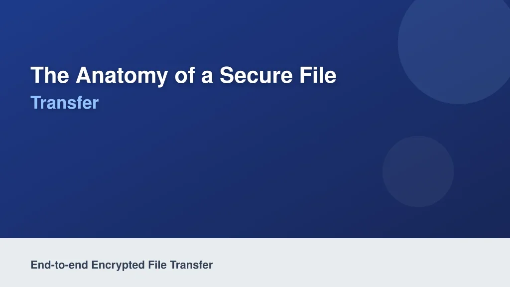 The Anatomy of a Secure File Transfer